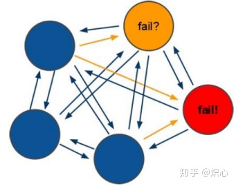 linux怎么判断redis是否启动 怎么判断redis是否启动成功_redis_02