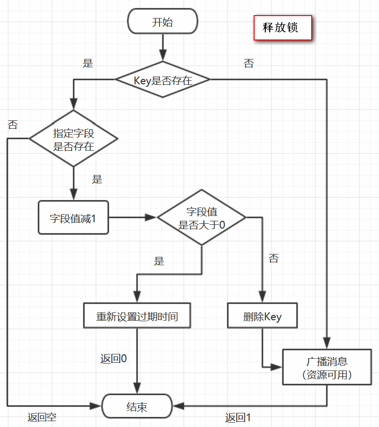 java 快速写入redis java redisson_java 快速写入redis_06