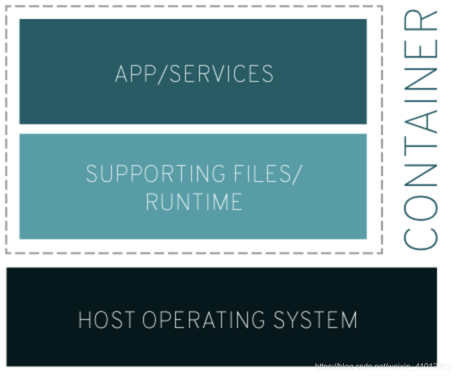 docker ps状态为Restarting docker ps 没响应_Docker