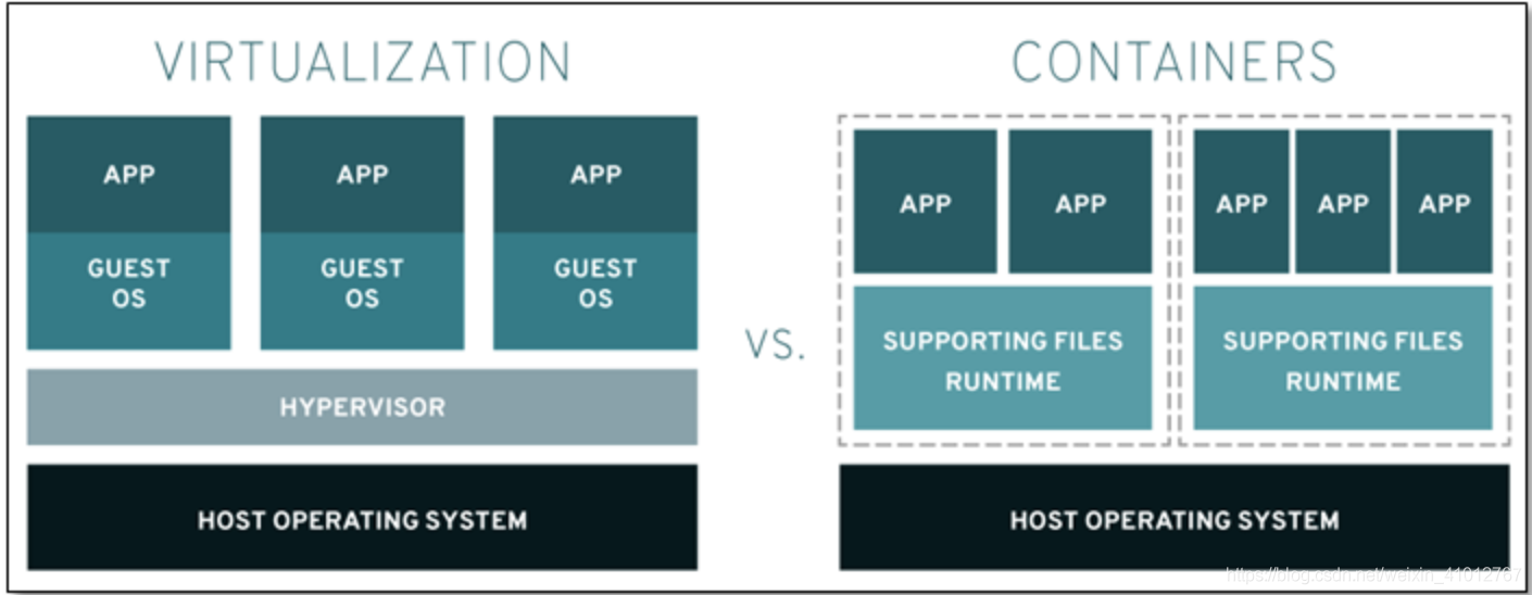 docker ps状态为Restarting docker ps 没响应_docker_02