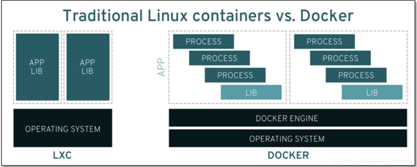 docker ps状态为Restarting docker ps 没响应_nginx_04