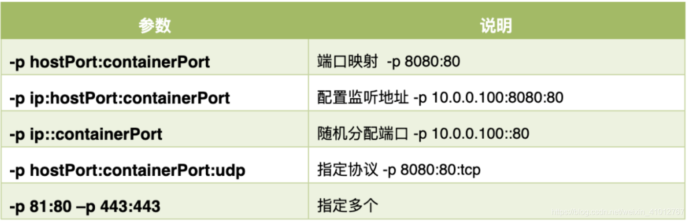 docker ps状态为Restarting docker ps 没响应_nginx_08