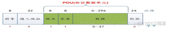 android蓝牙stack怎么看 蓝牙系统怎么看_android蓝牙stack怎么看_04