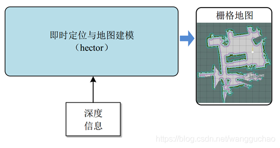 MPAndroidChart 雷达图 雷达图算法_SLAM