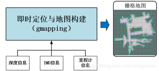 MPAndroidChart 雷达图 雷达图算法_SLAM_02