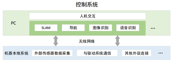 MPAndroidChart 雷达图 雷达图算法_SLAM_03