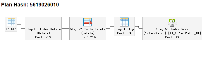 Java删除表数据sql java删除表数据sql语句_执行计划_02