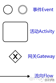 Java 风控管理系统 java风控决策引擎_Java 风控管理系统_02