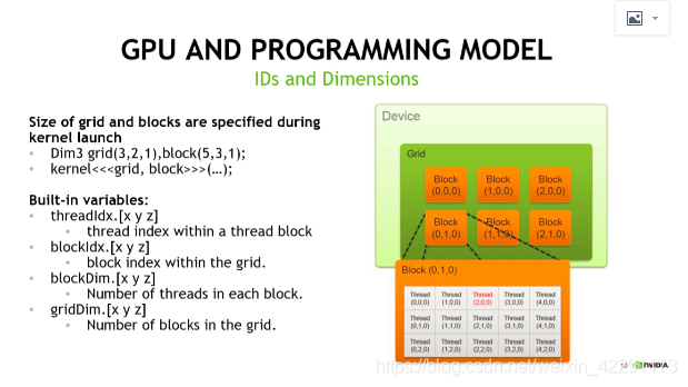 GPU体系架构 gpu的架构_CUDA_05