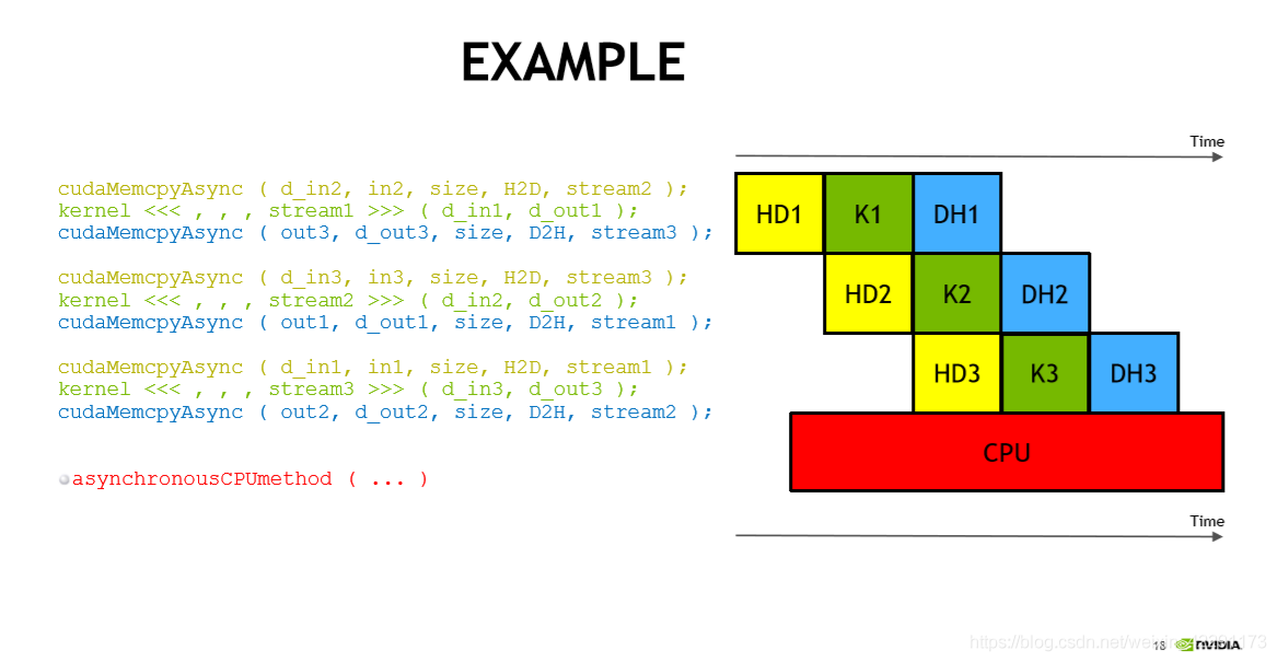 GPU体系架构 gpu的架构_cuda_07