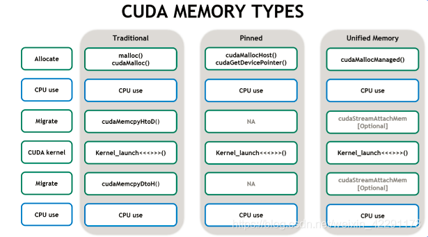 GPU体系架构 gpu的架构_CUDA_08