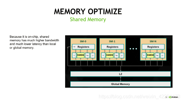 GPU体系架构 gpu的架构_共享内存_11