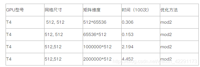 GPU体系架构 gpu的架构_gpu_17