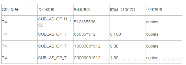 GPU体系架构 gpu的架构_CUDA_18