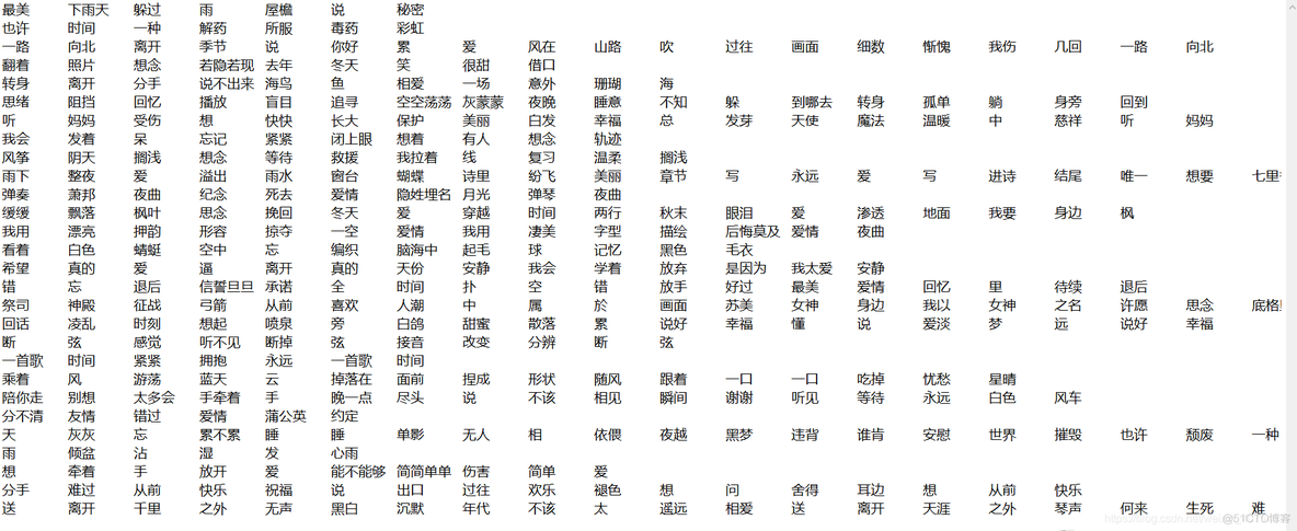 短文本聚类 python python文本聚类例子_聚类_05