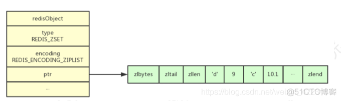 redis 命令查询set中的值 redis查看set长度_Redis_06