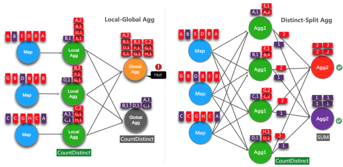 sql server动态插入数据 sql动态参数_配置_03