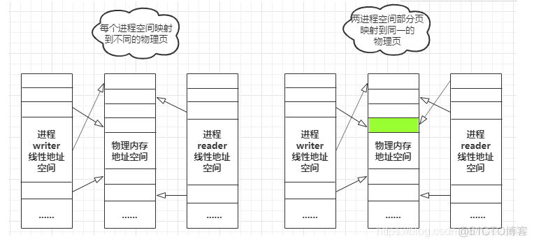 python多线程通信操作同一份数据 python多线程之间怎么通信_python多线程通信操作同一份数据_02