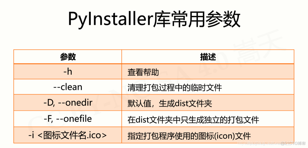 python 下载依赖包并且从本地安装依赖 pyinstaller 依赖包_python