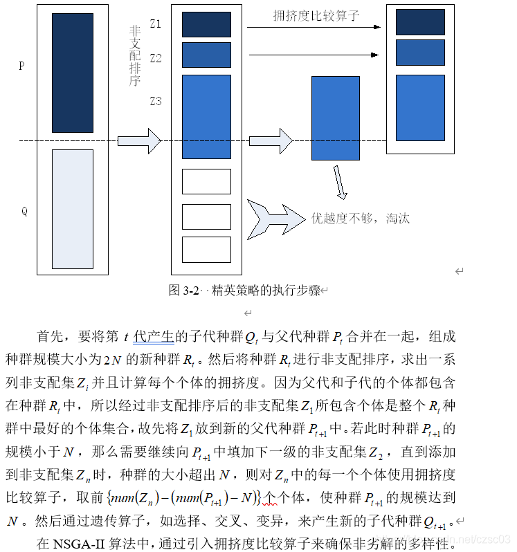 nsgaii算法 java nsga算法详解_java_03