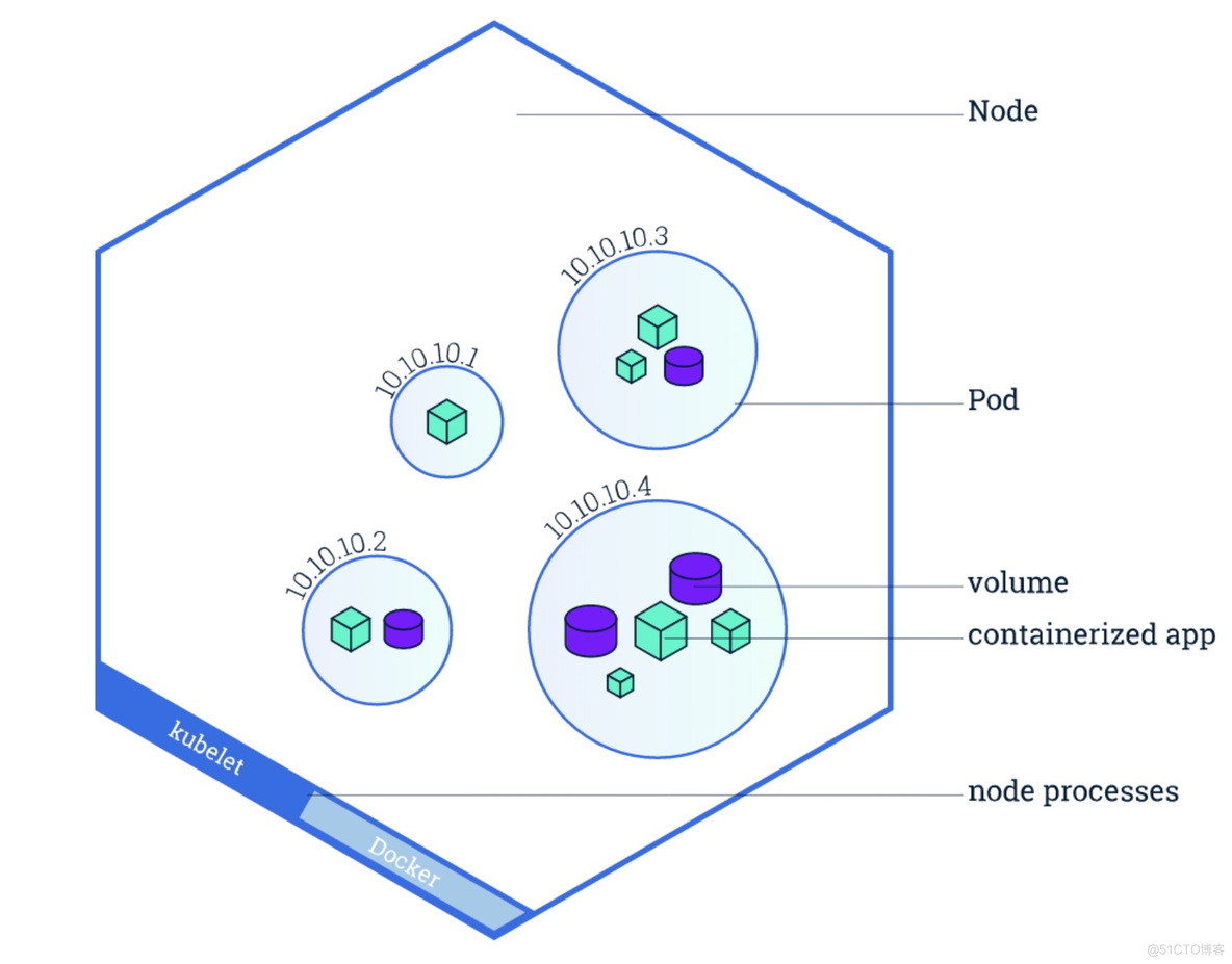 k8s与docker的版本对应关系 docker与k8s的区别_k8s与docker的版本对应关系_03