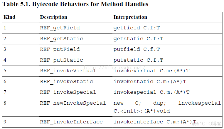 jserver java virtual machine组件无效 java virtual machine specification_句柄_38