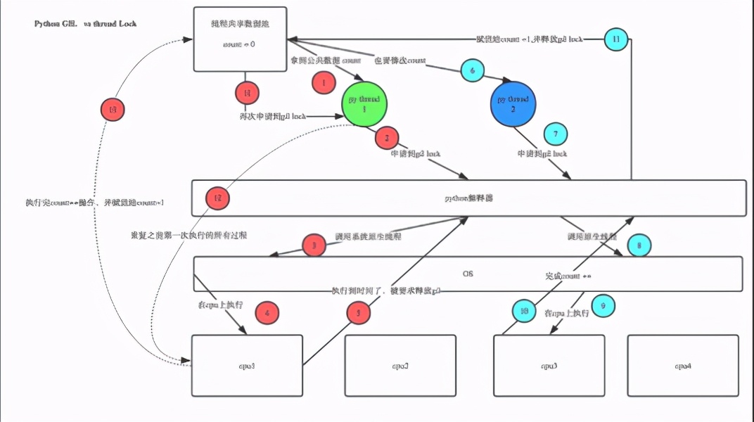 java多线程 多核处理器 java 多线程 多核_多线程_03