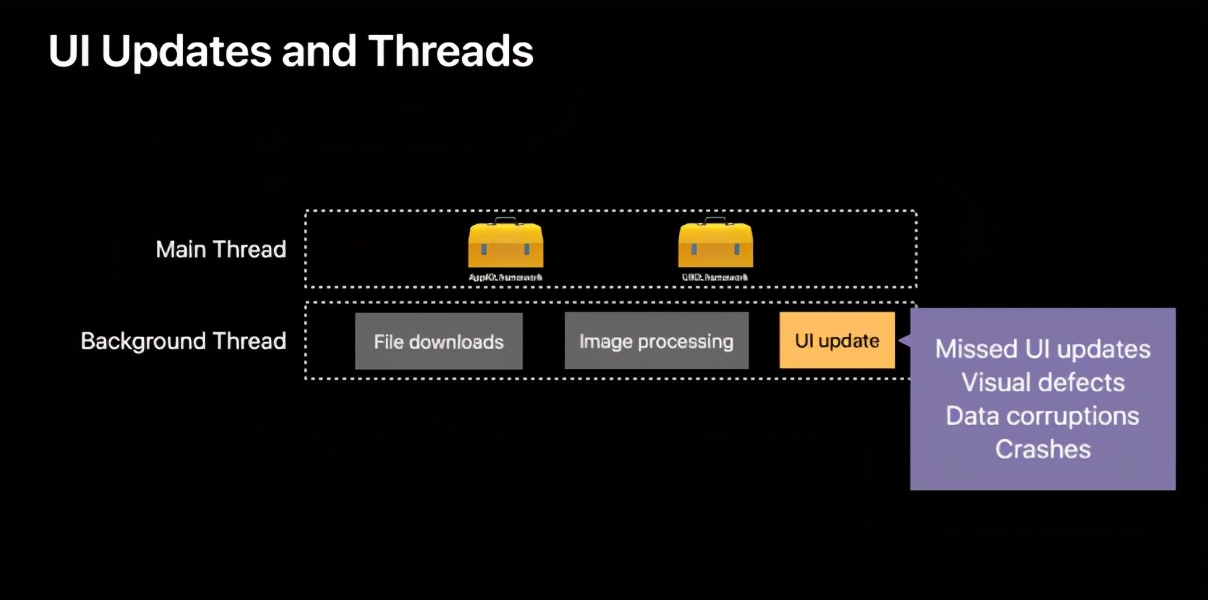 java多线程 多核处理器 java 多线程 多核_多核_04