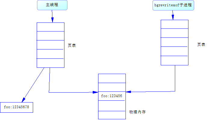 redis 关闭protected redis 关闭指令写入响应_redis 关闭protected