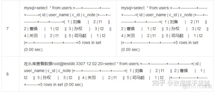 mysql设置隔离级别 mysql的隔离级别默认_mysql_04