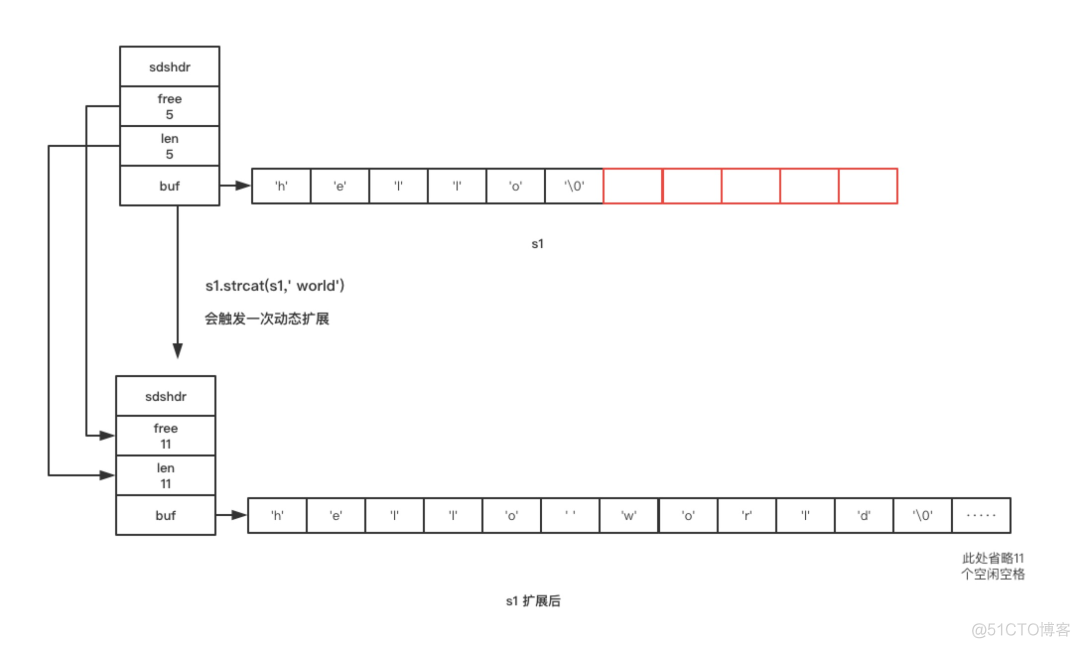 redis导致内存溢出 redis内存溢出是什么意思_Redis_03