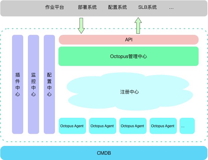 python怎么放在服务器上跑 如何在服务器上跑python_脚本启动显示查询频繁被服务器防御