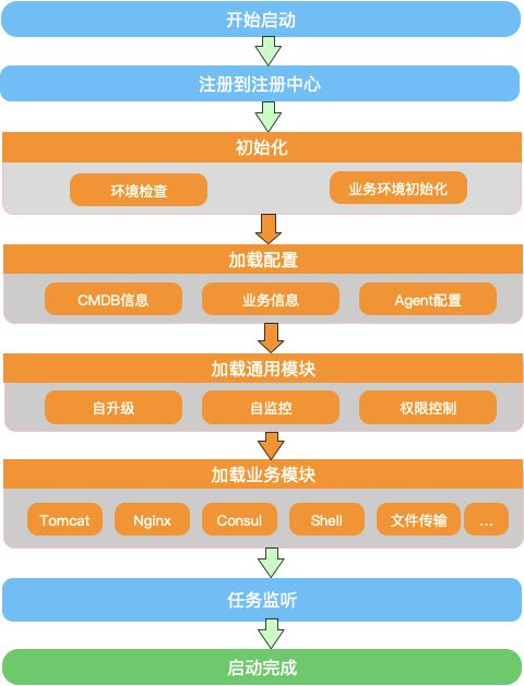 python怎么放在服务器上跑 如何在服务器上跑python_服务器_02