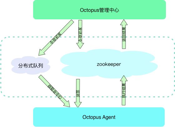 python怎么放在服务器上跑 如何在服务器上跑python_脚本启动显示查询频繁被服务器防御_03