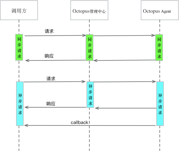 python怎么放在服务器上跑 如何在服务器上跑python_脚本启动显示查询频繁被服务器防御_04