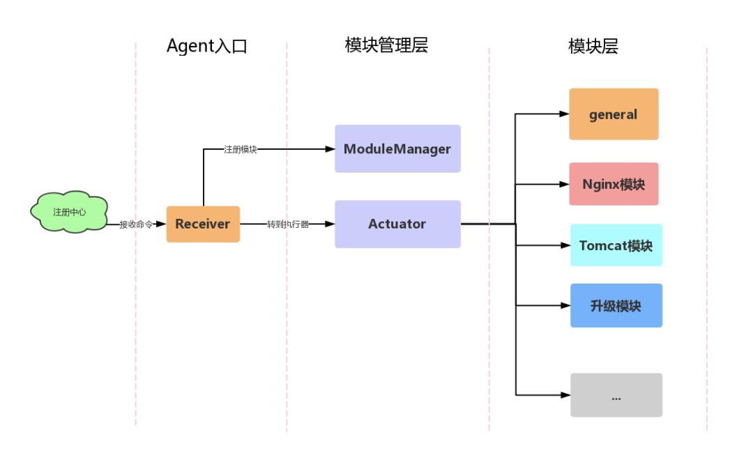 python怎么放在服务器上跑 如何在服务器上跑python_python怎么放在服务器上跑_05