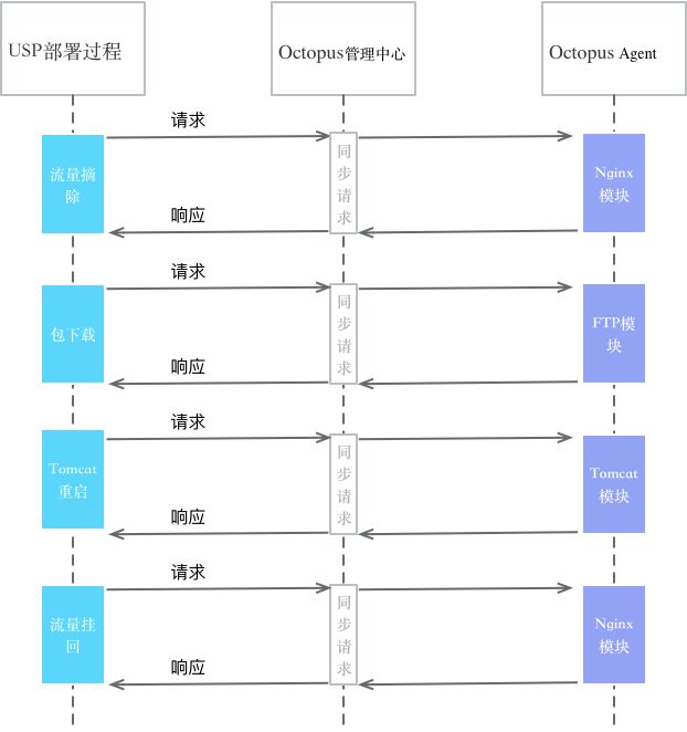 python怎么放在服务器上跑 如何在服务器上跑python_服务器_06