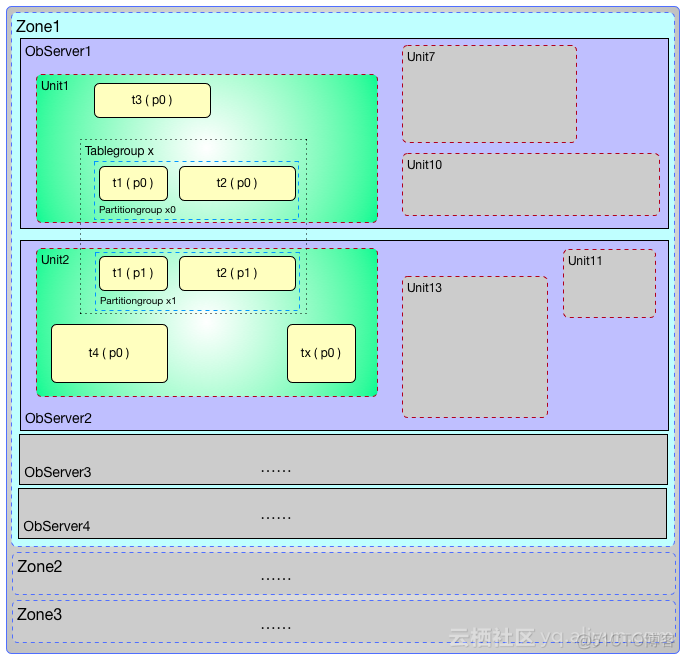 oceanbase基于mysql oceanbase基于什么数据库改造的?_oceanbase基于mysql_05