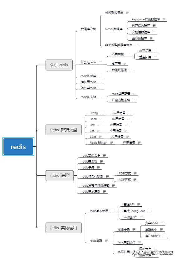 mysql事件每天晚上23点执行一次 mysql定时器 每天执行_Redis