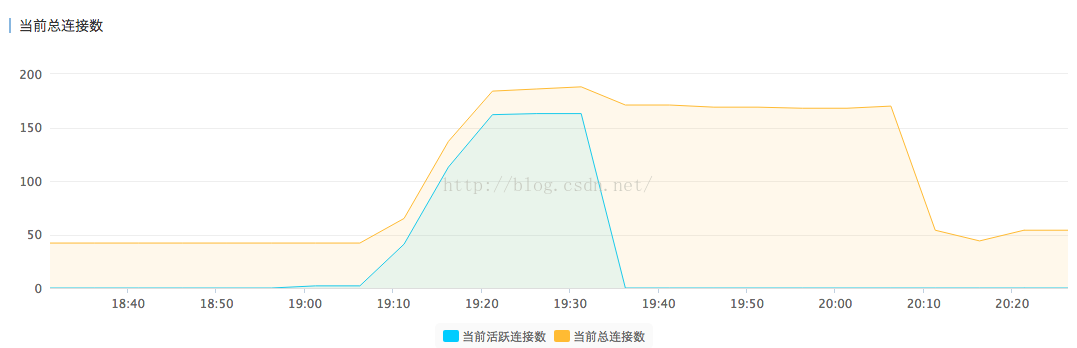 mysql 加字段不锁表 mysql增加字段锁表吗_锁表_02