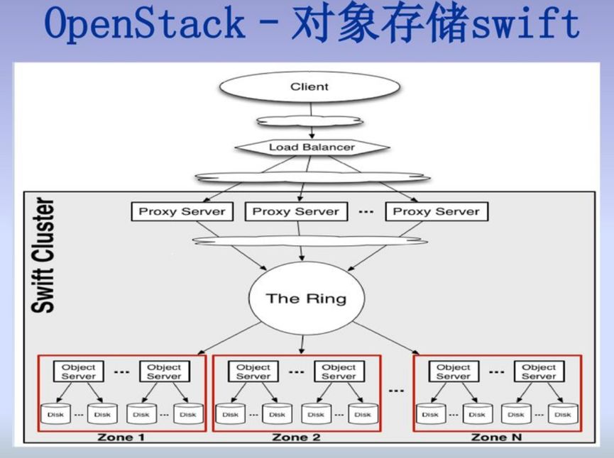 gpfs分布式存储系统架构 分布式存储 ceph_gpfs分布式存储系统架构_04