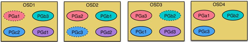 gpfs分布式存储系统架构 分布式存储 ceph_文件存储_13