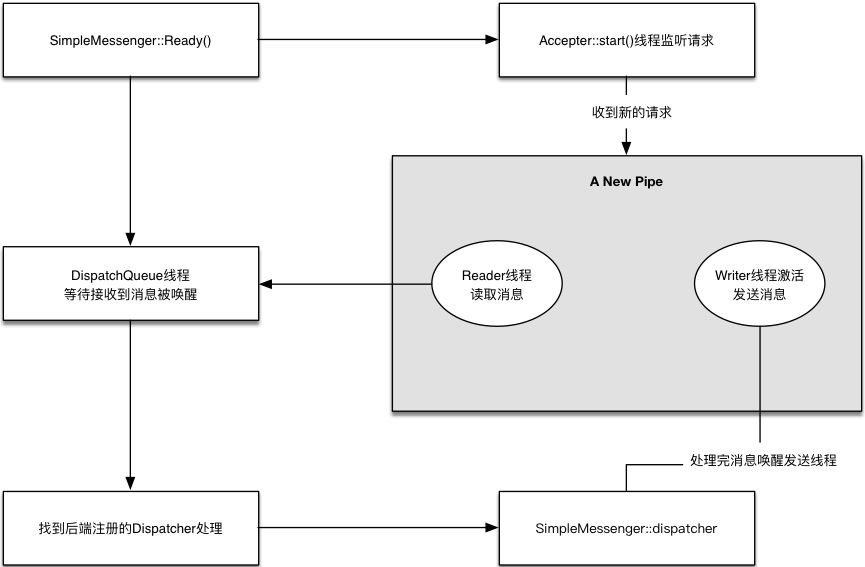 gpfs分布式存储系统架构 分布式存储 ceph_数据_18