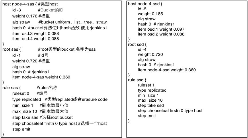 gpfs分布式存储系统架构 分布式存储 ceph_gpfs分布式存储系统架构_24