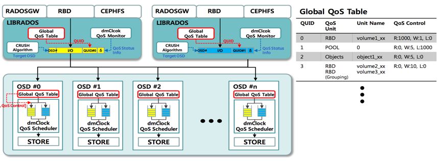 gpfs分布式存储系统架构 分布式存储 ceph_数据_25