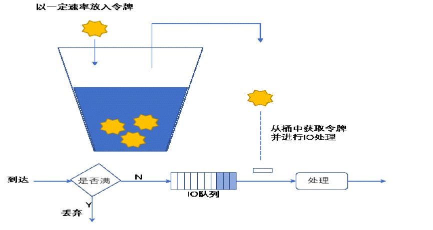 gpfs分布式存储系统架构 分布式存储 ceph_通信框架_26