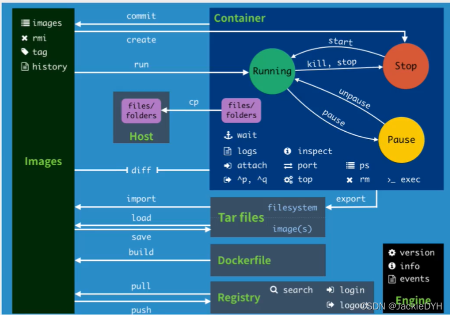 docker desktop 更新wsl docker更新项目_v9_14