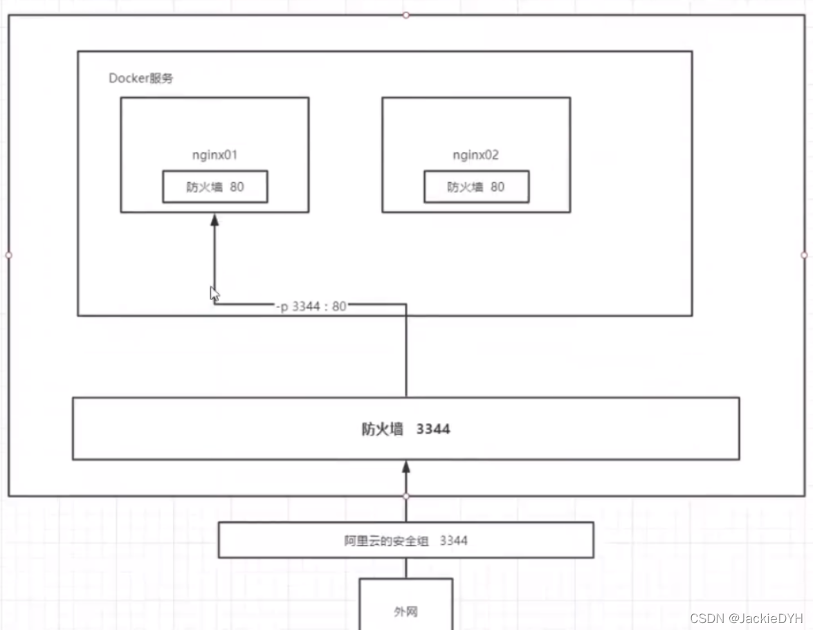 docker desktop 更新wsl docker更新项目_容器_17