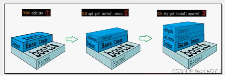 docker desktop 更新wsl docker更新项目_v9_19