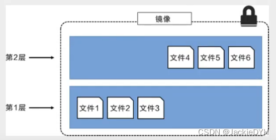 docker desktop 更新wsl docker更新项目_nginx_24